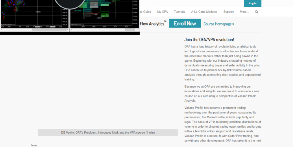 volume profit analysic