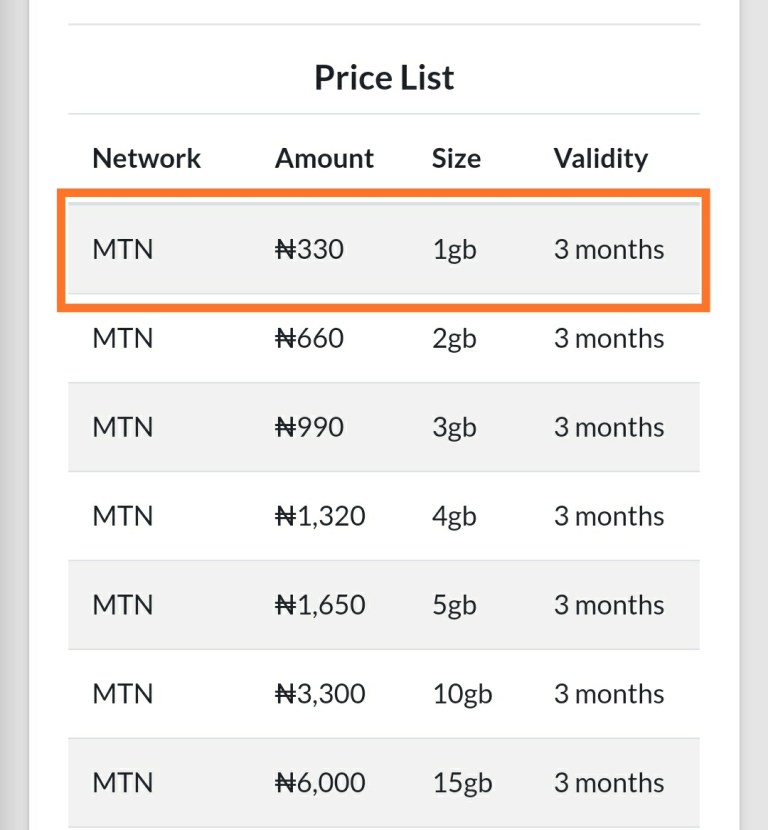 Data Price List