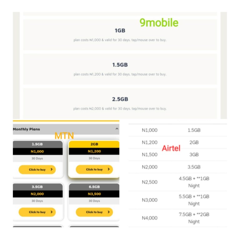 9mobile data