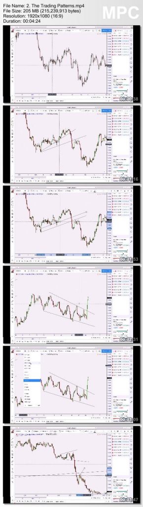 French Trader Master The Markets 2.0 Full Course