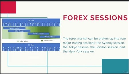 The Forex Trading Bootcamp – 2022 Masterclass Introduction