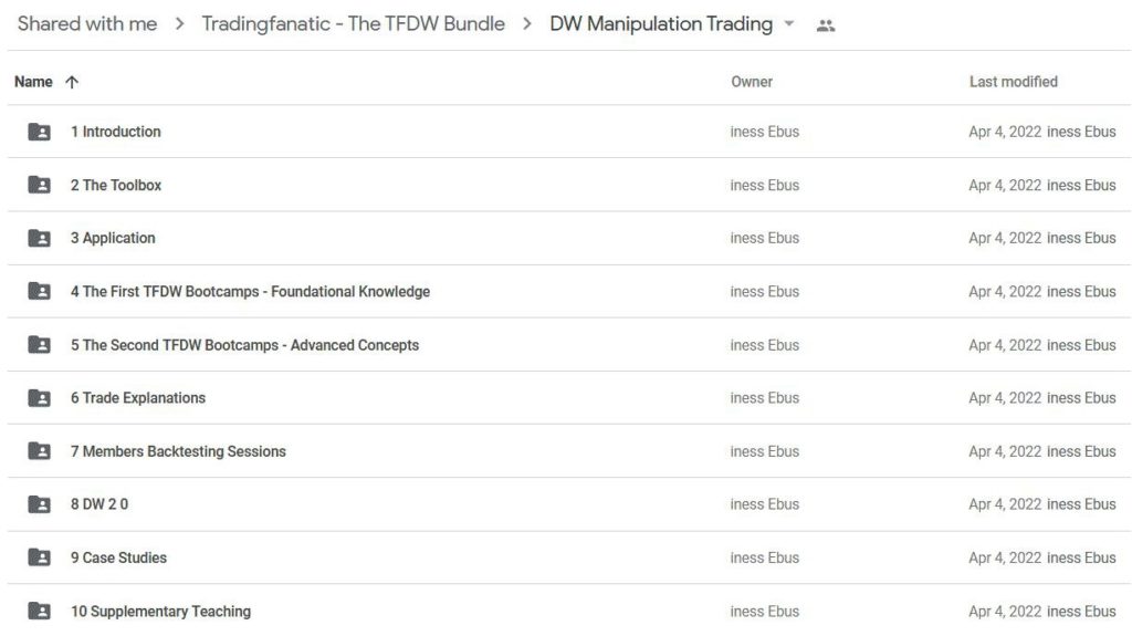 Trading Fanatic – The Tfdw Bundle Free Download