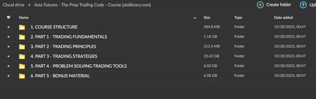 Axia Futures The Prop Trading Code Course